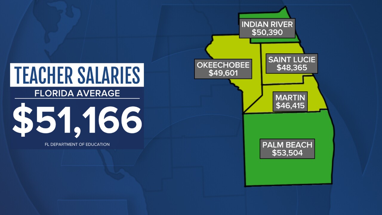 starting salary for teachers in orlando florida Samatha Howe