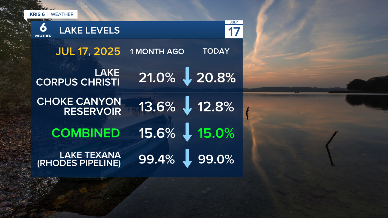 Lake Levels Today vs Month ago 7-17-25.png