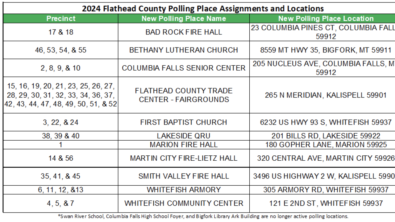 Flathead County Polling Locations