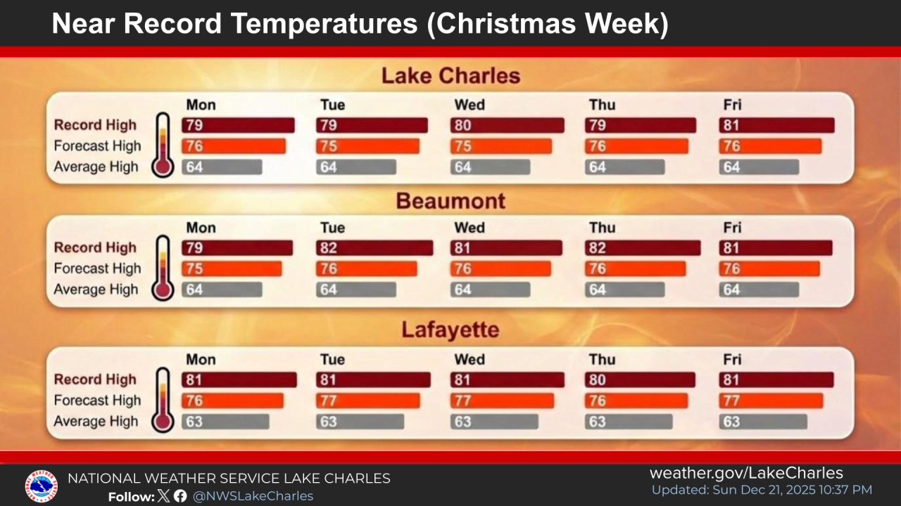 nws record temps christmas week.png