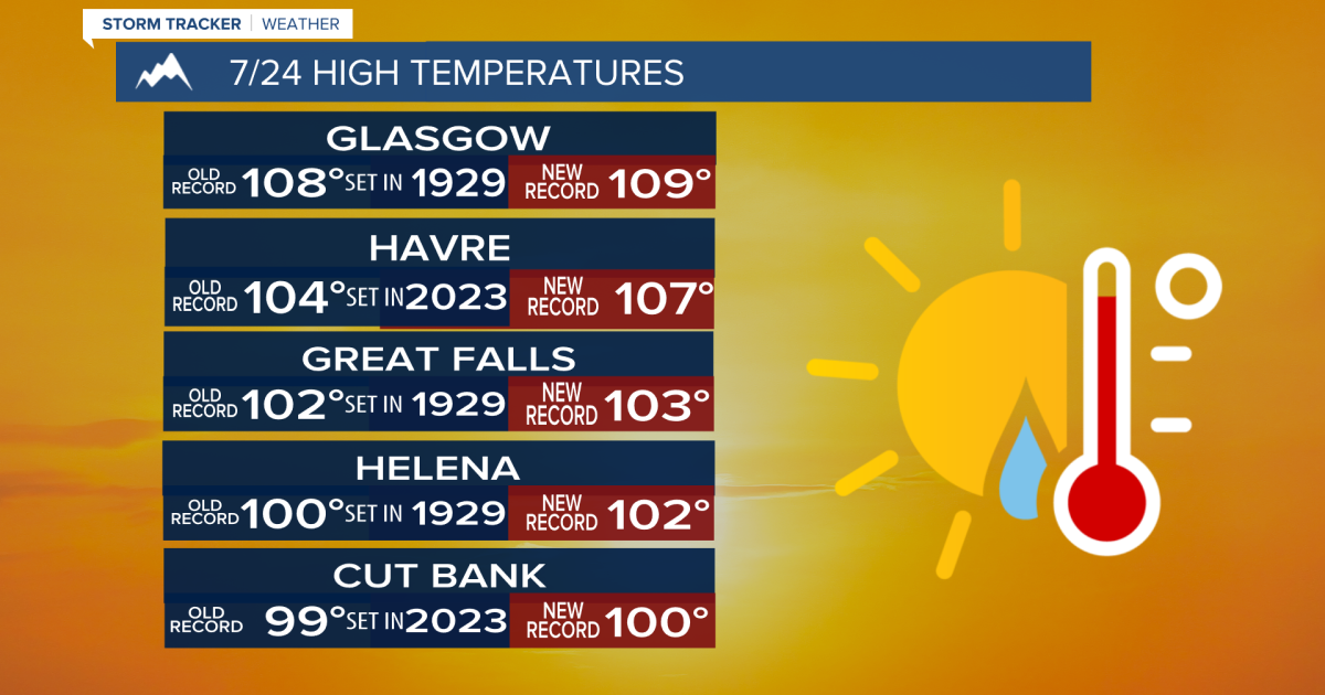 Record-Setting Heat Yesterday and an Increased Fire Danger Today