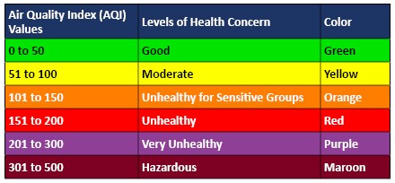Air quality alert issued for parts of eastern Wisconsin Monday