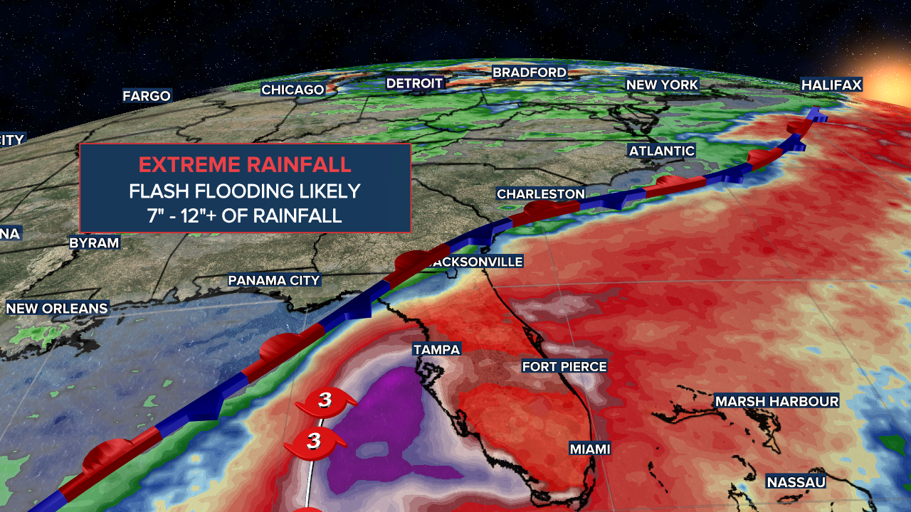 Hurricane Rainfall Forecast w Plot - Mike.png