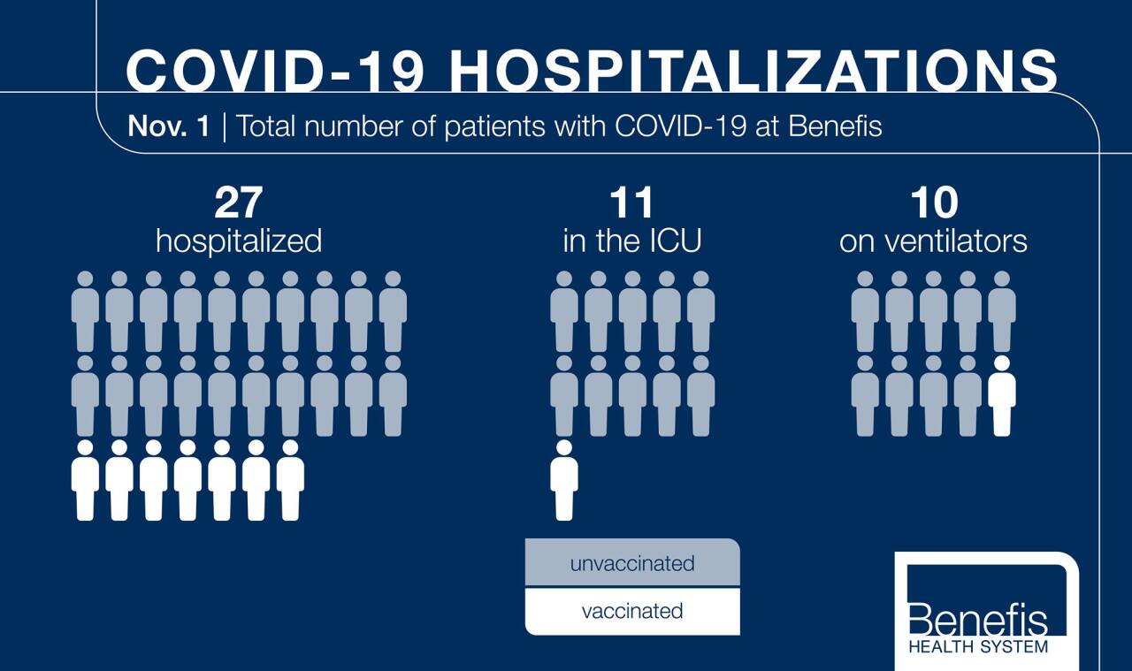 Benefis Health System vaccinated versus unvaccinated