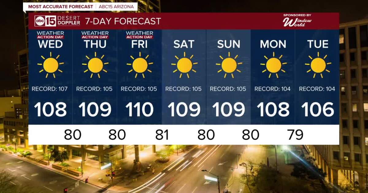 FORECAST: Hottest October temperatures ever!