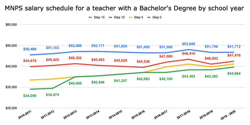 MNPS salary 3.png