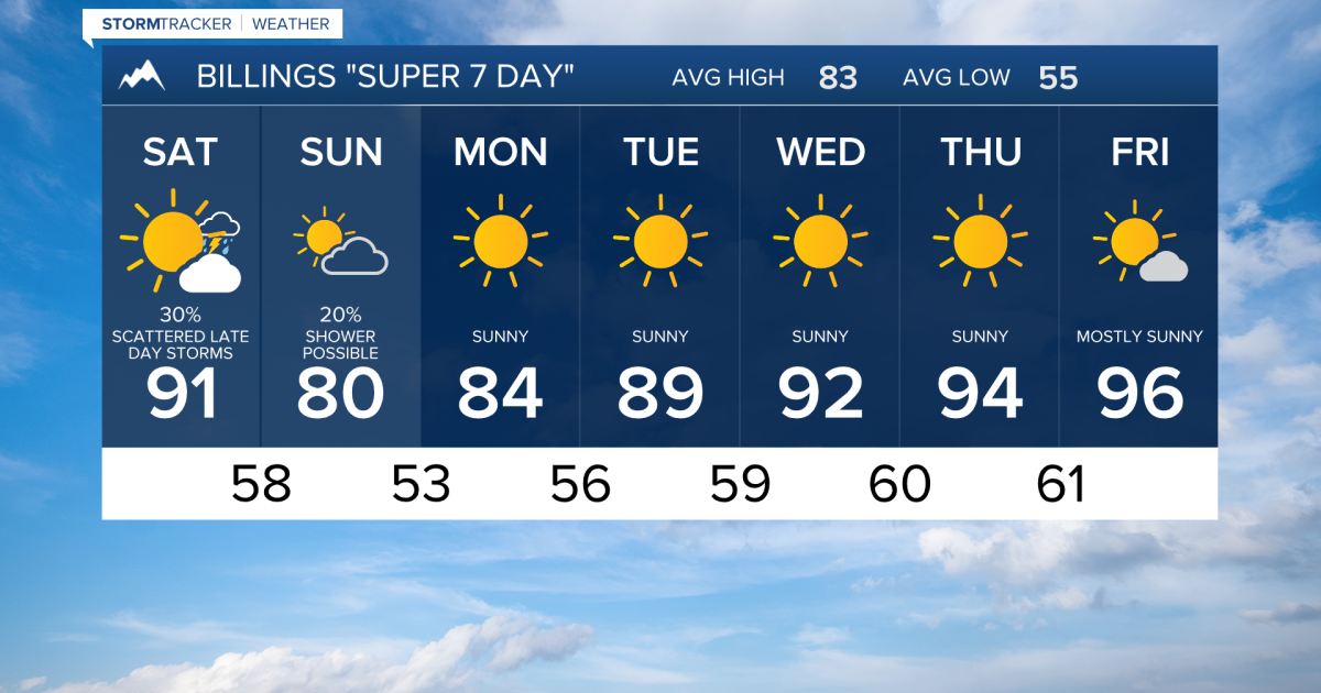 Q2 Billings Area Weather: Unsettled this weekend. Hot next week