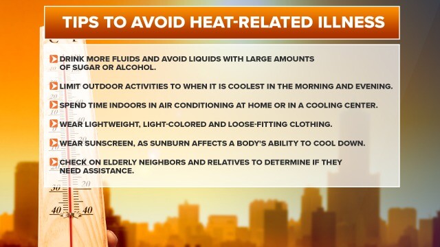 Avoid Heat-Related Illness