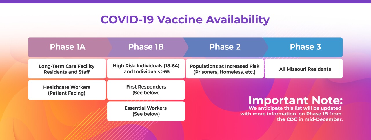 MO vaccine availability.jpg