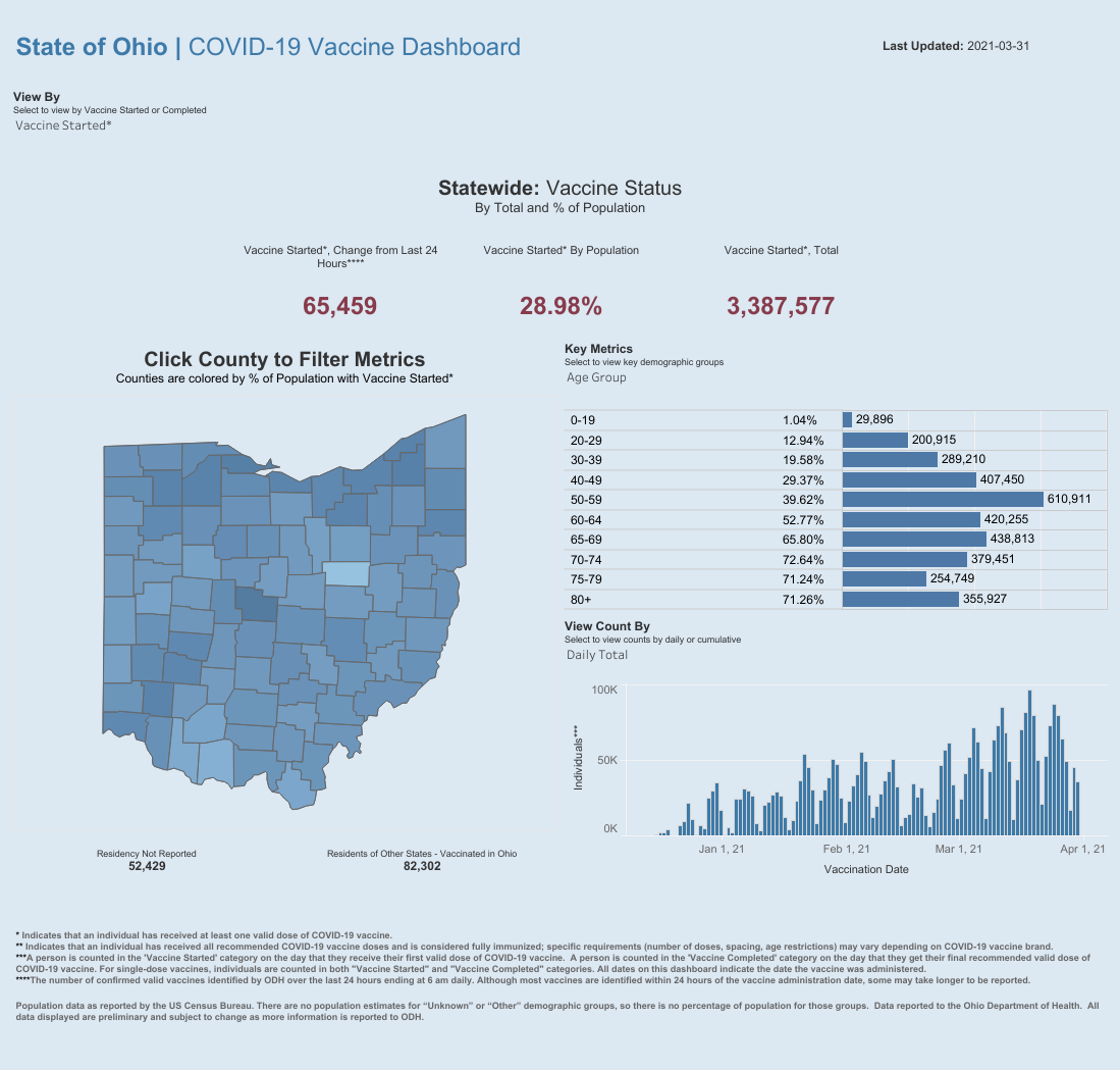 Public County Dash.png