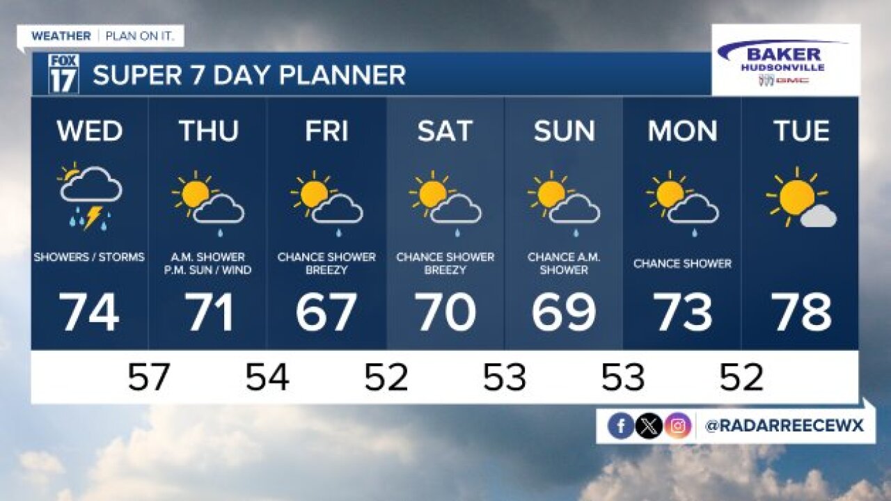 7 DAY FORECAST