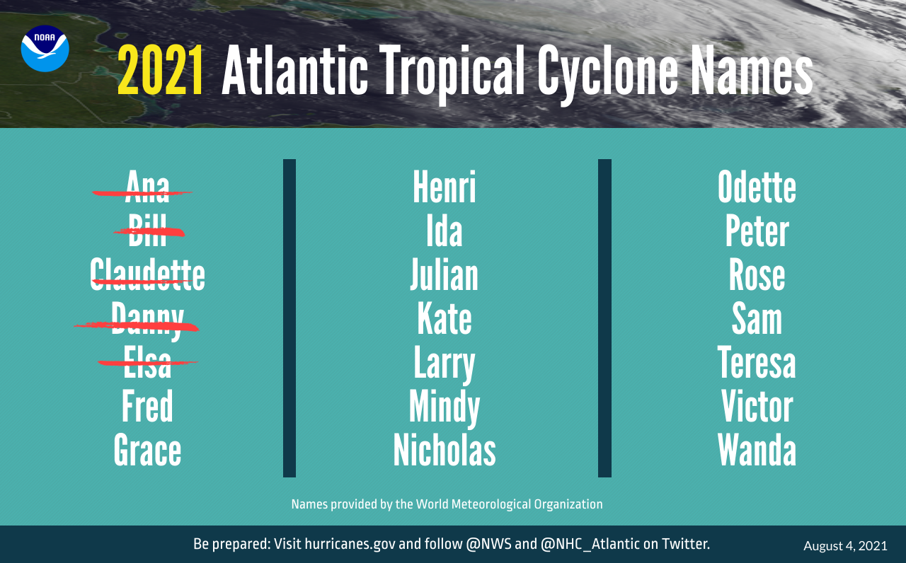 Tropical Cyclone Names 2021.png