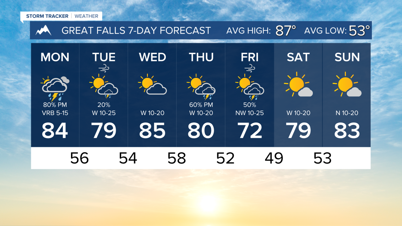 7 Day AM GREAT FALLS.png