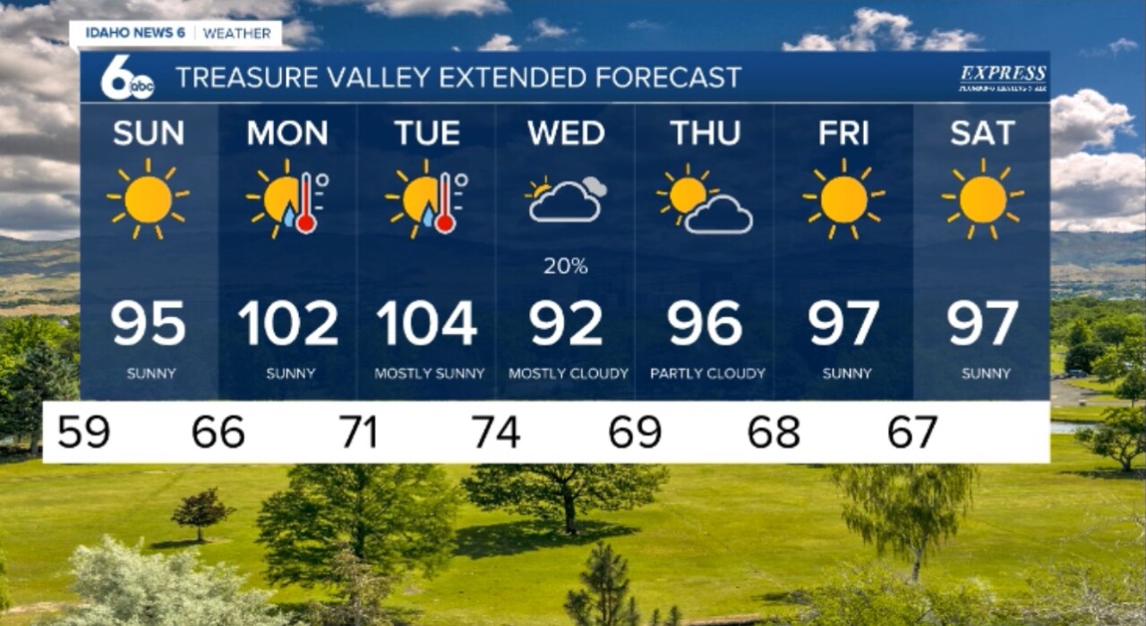 Treasure Valley Extended Forecast