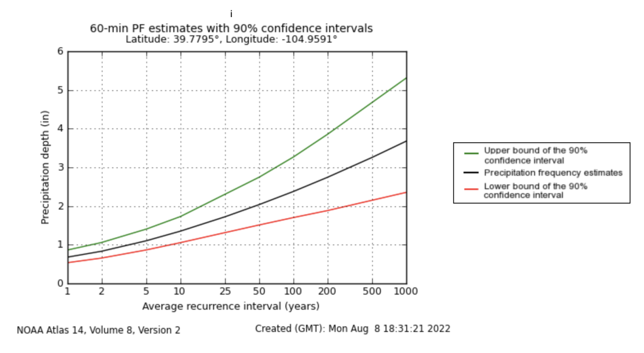 Screen Shot 2022-08-08 at 12.31.35 PM.png