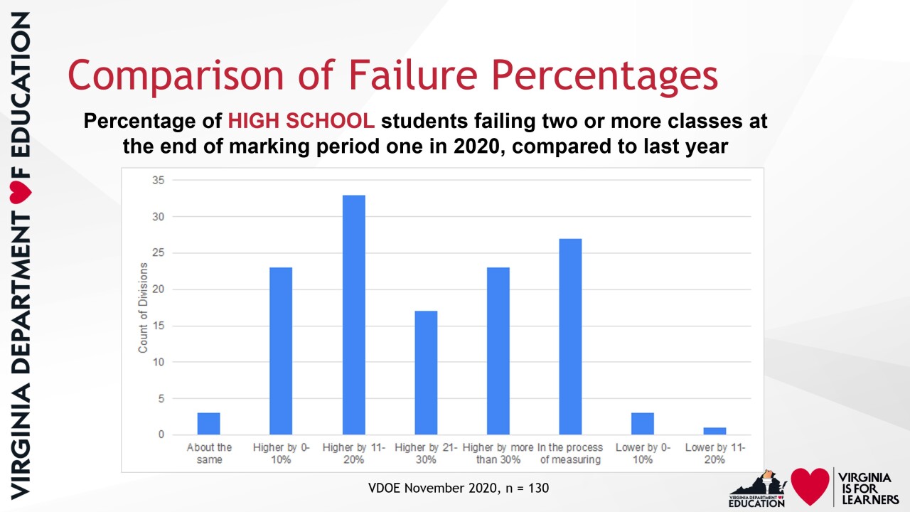 Failure percentage high.jpg