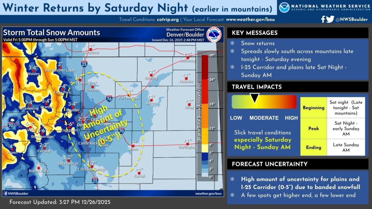 nws boulder forecast this weekend.jpg
