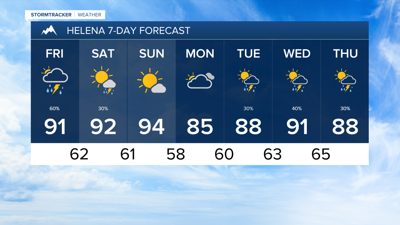 Joey Helena 7 Day Forecast PM.png