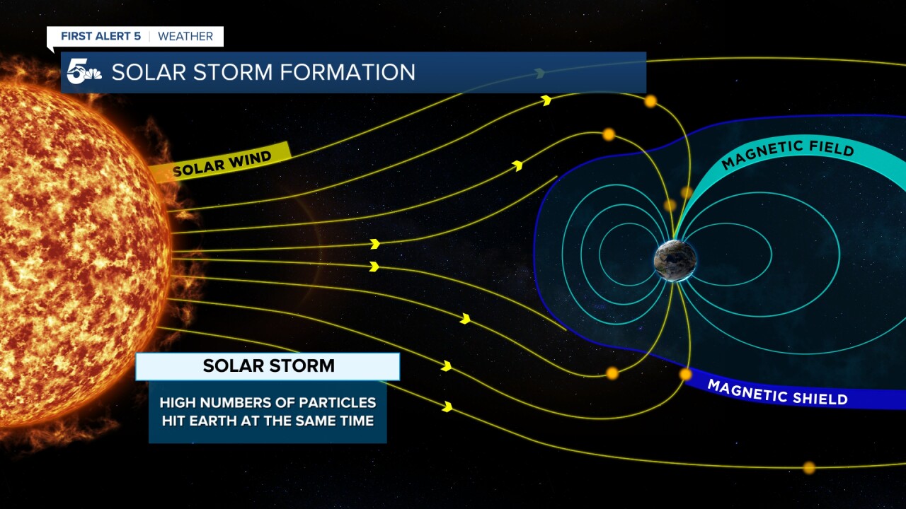 Solar Storm: Particles hit Earth