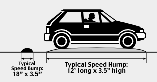 Typical Speed Bump vs. Speed Hump