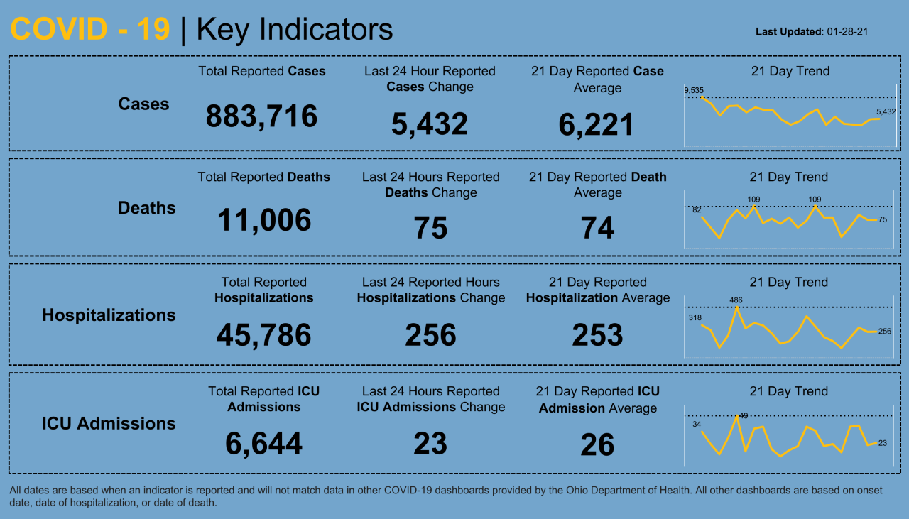 Dashboard _ Key Indicators (16).png