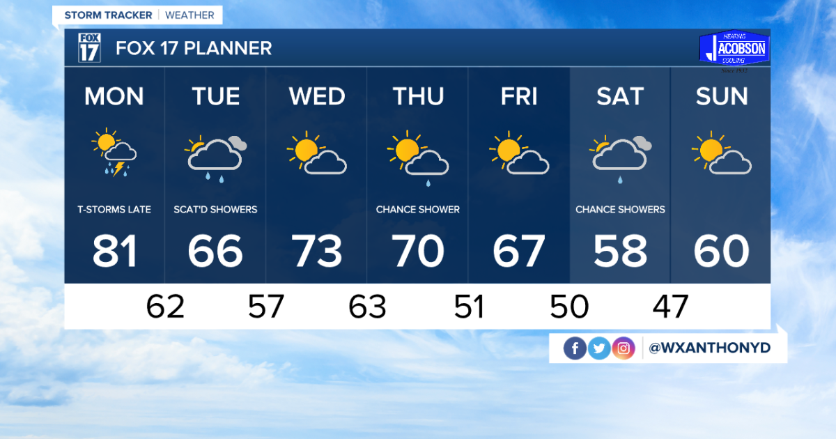 Tonight's Forecast: Partly cloudy and warm
