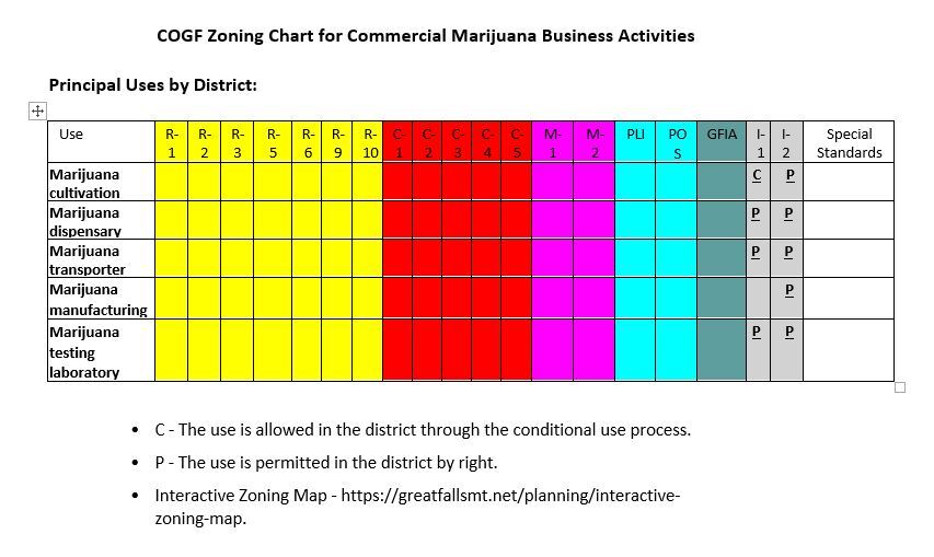 Marijuana Zoning in Great Falls