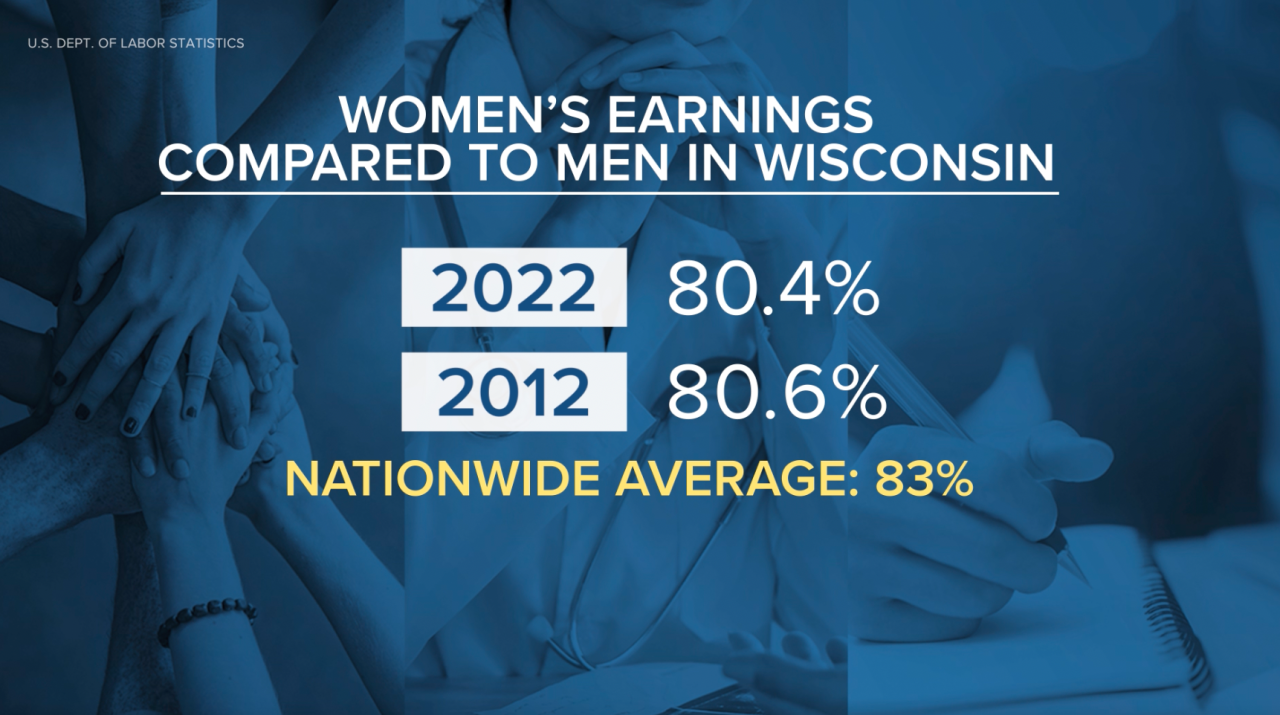 Women's earnings compared to men.png