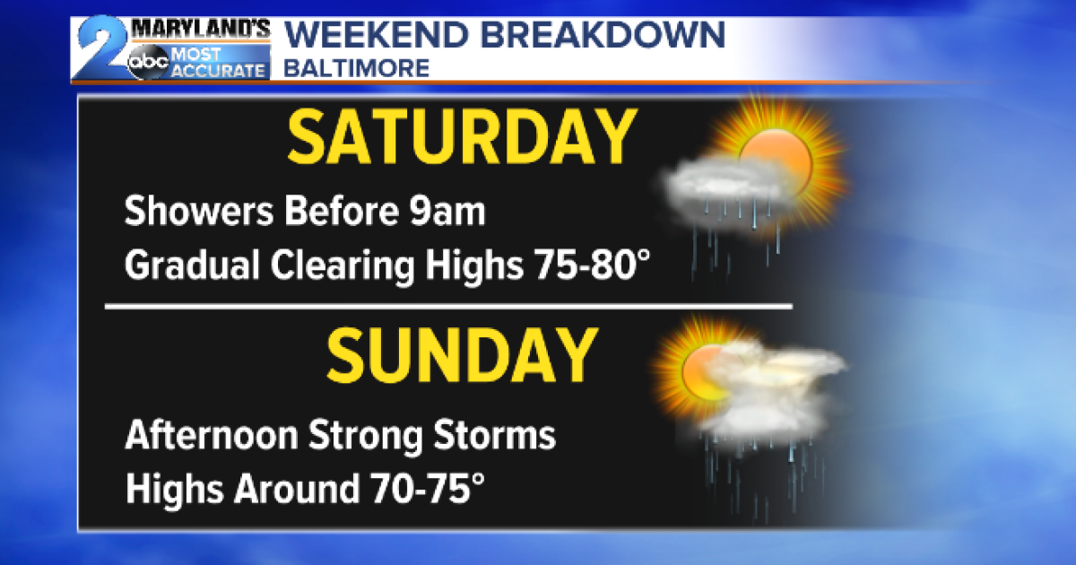 NOT A WASHOUT!! Dodging Storms This Weekend