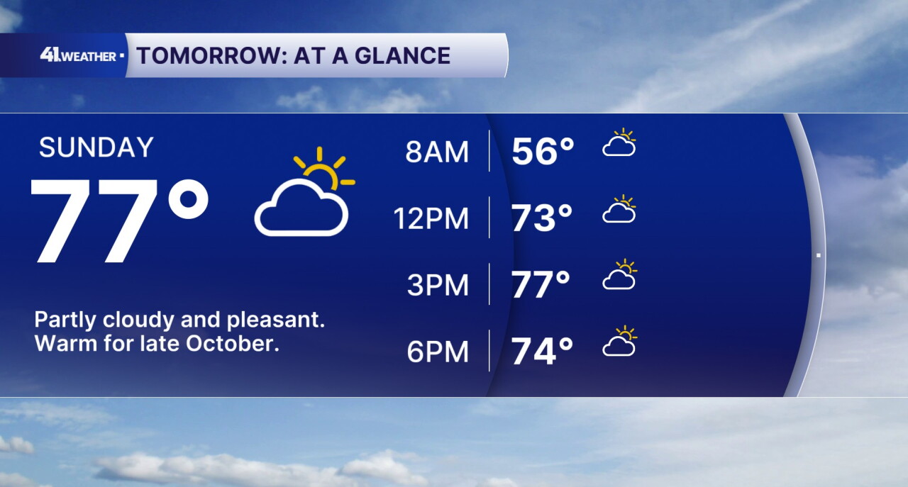 Sunday Forecast