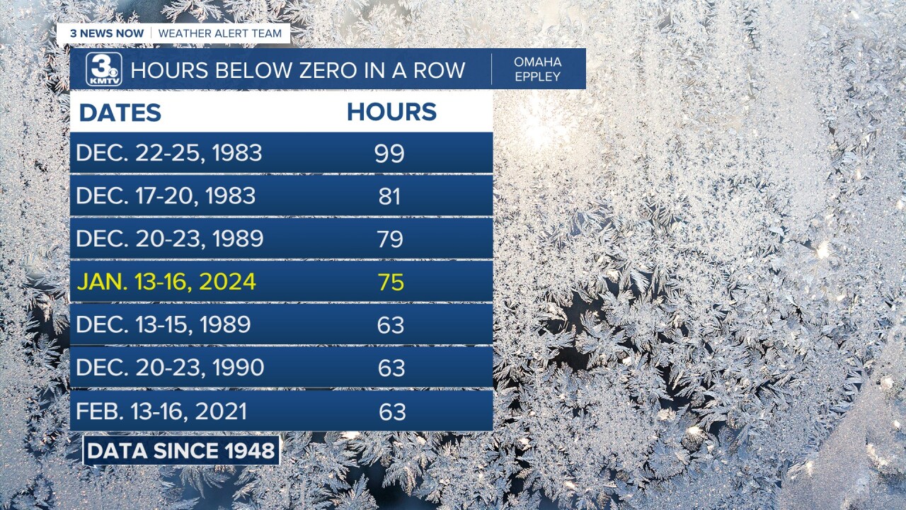 Hours-Below-Zero.jpg