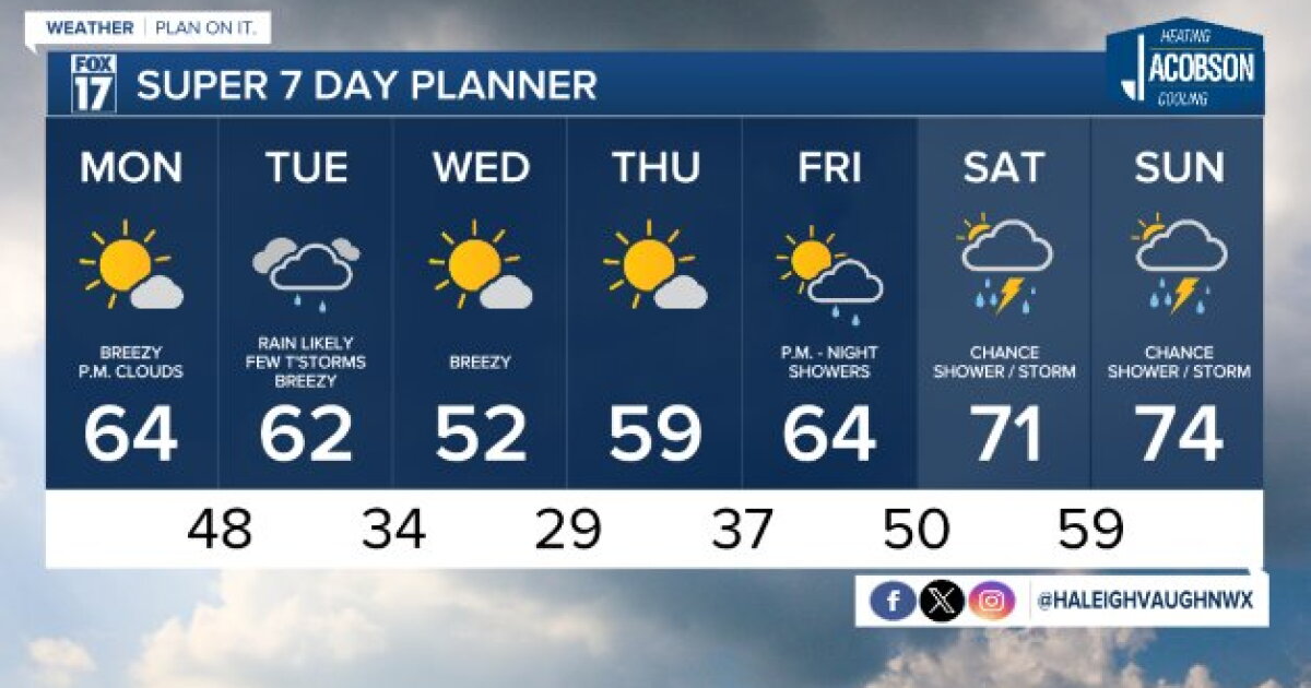 Tonight's Forecast: Mostly clear and cold