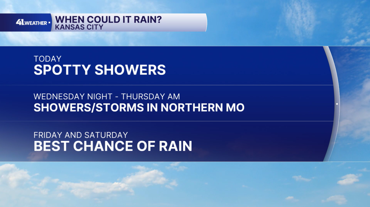 Rain Chances