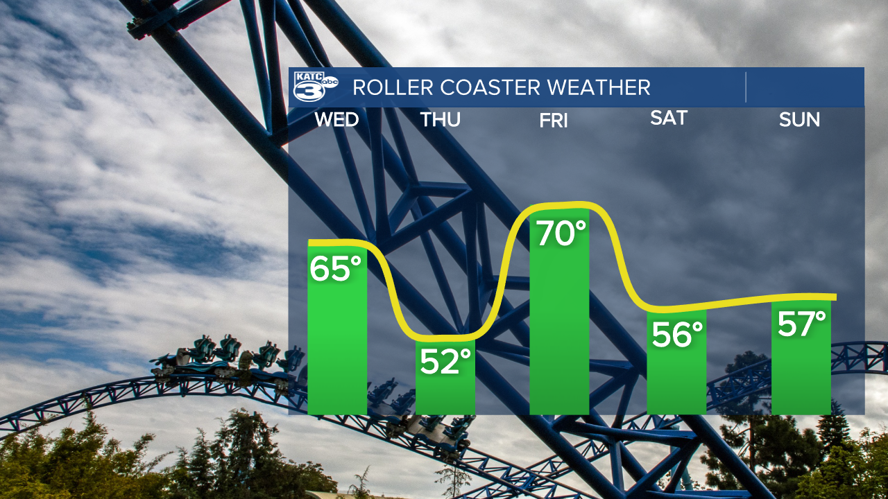5-day temperature trend_Christmas.png