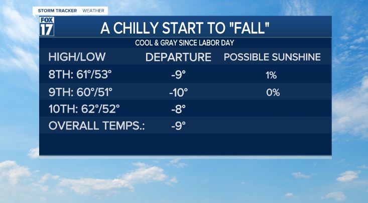 Chilly_Since_Labor_Day.JPG