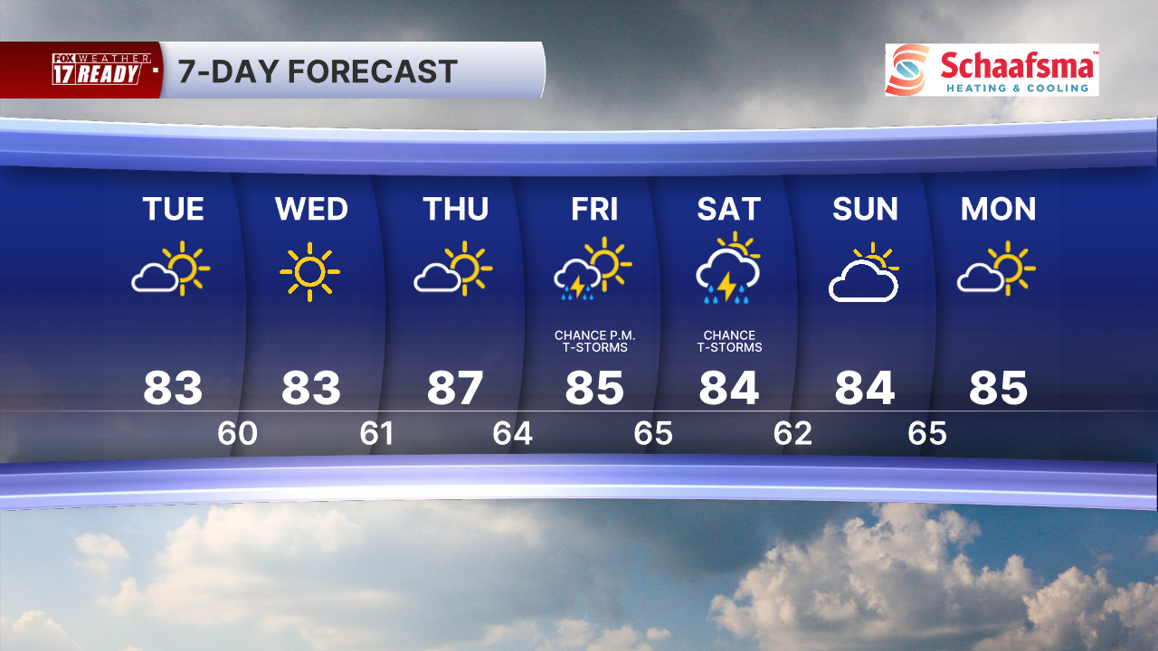7 Day Forecast Super PM.png