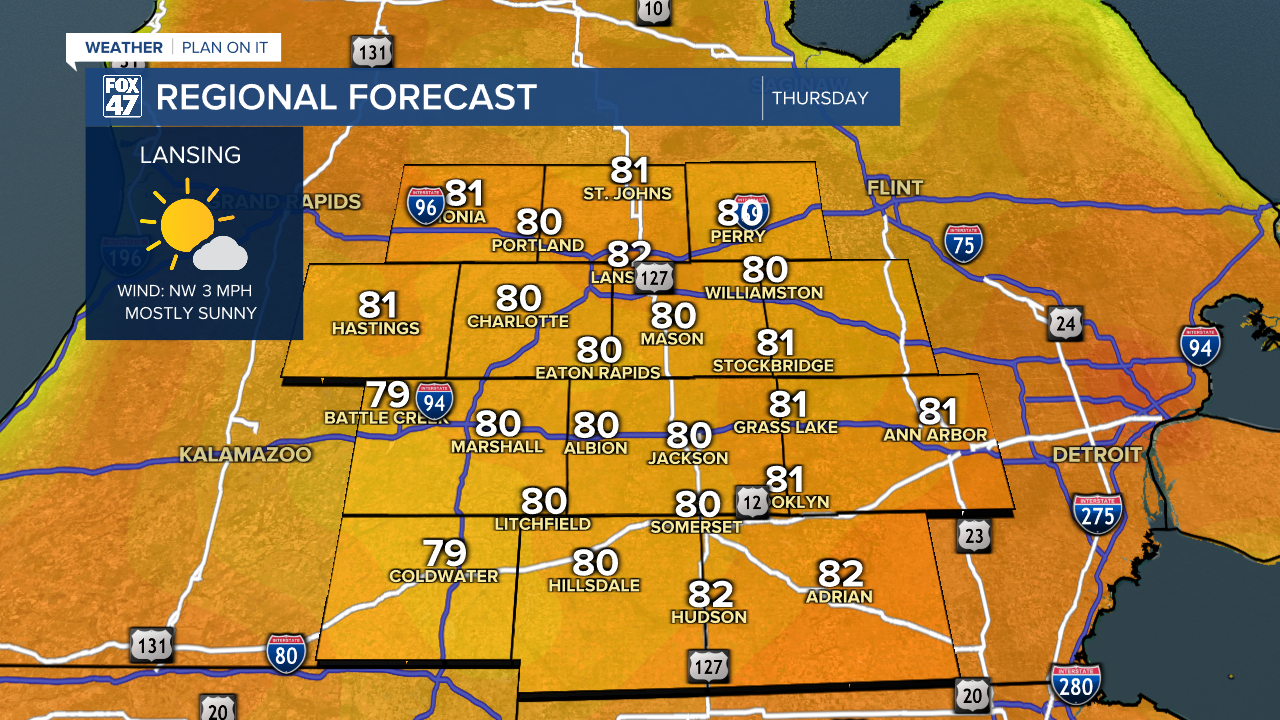Regional Forecast