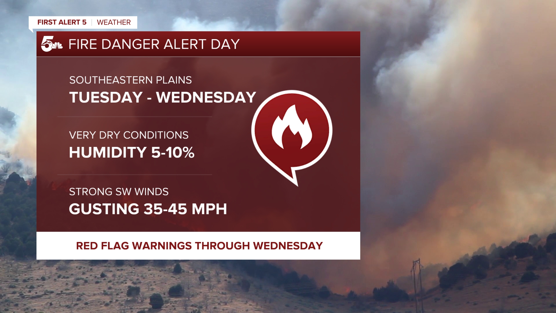 Fire Danger Weather Alert