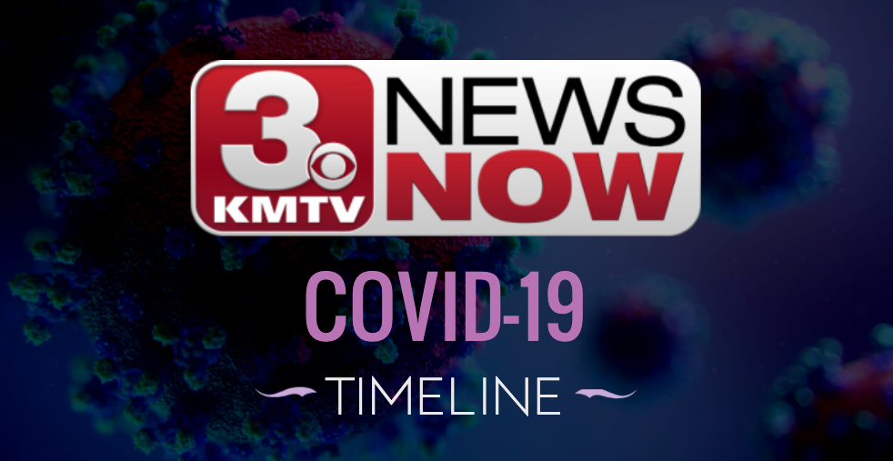 COVID-19 timeline