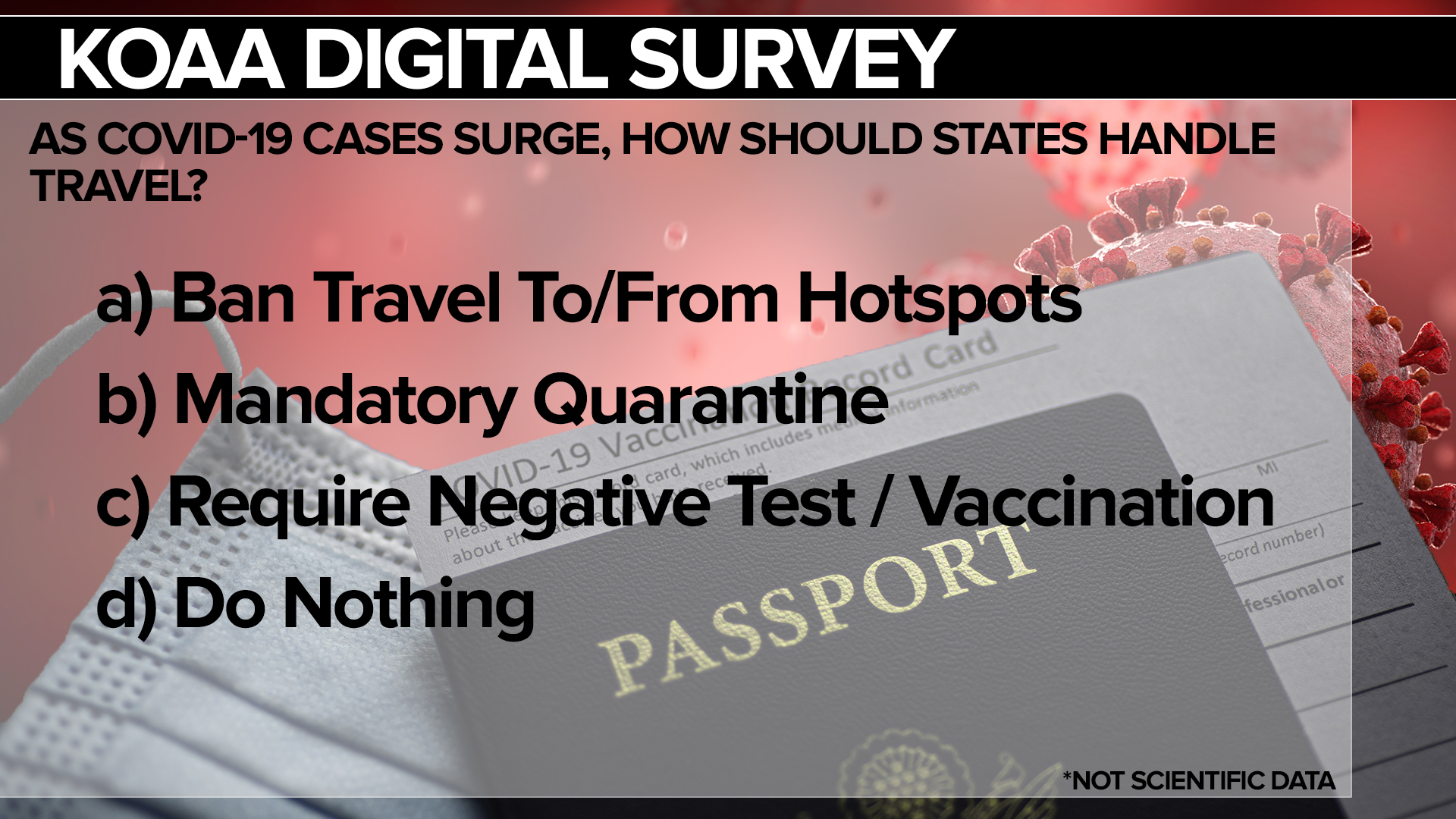 KOAA Survey: As COVID-19 cases surge, how should states handle travel?