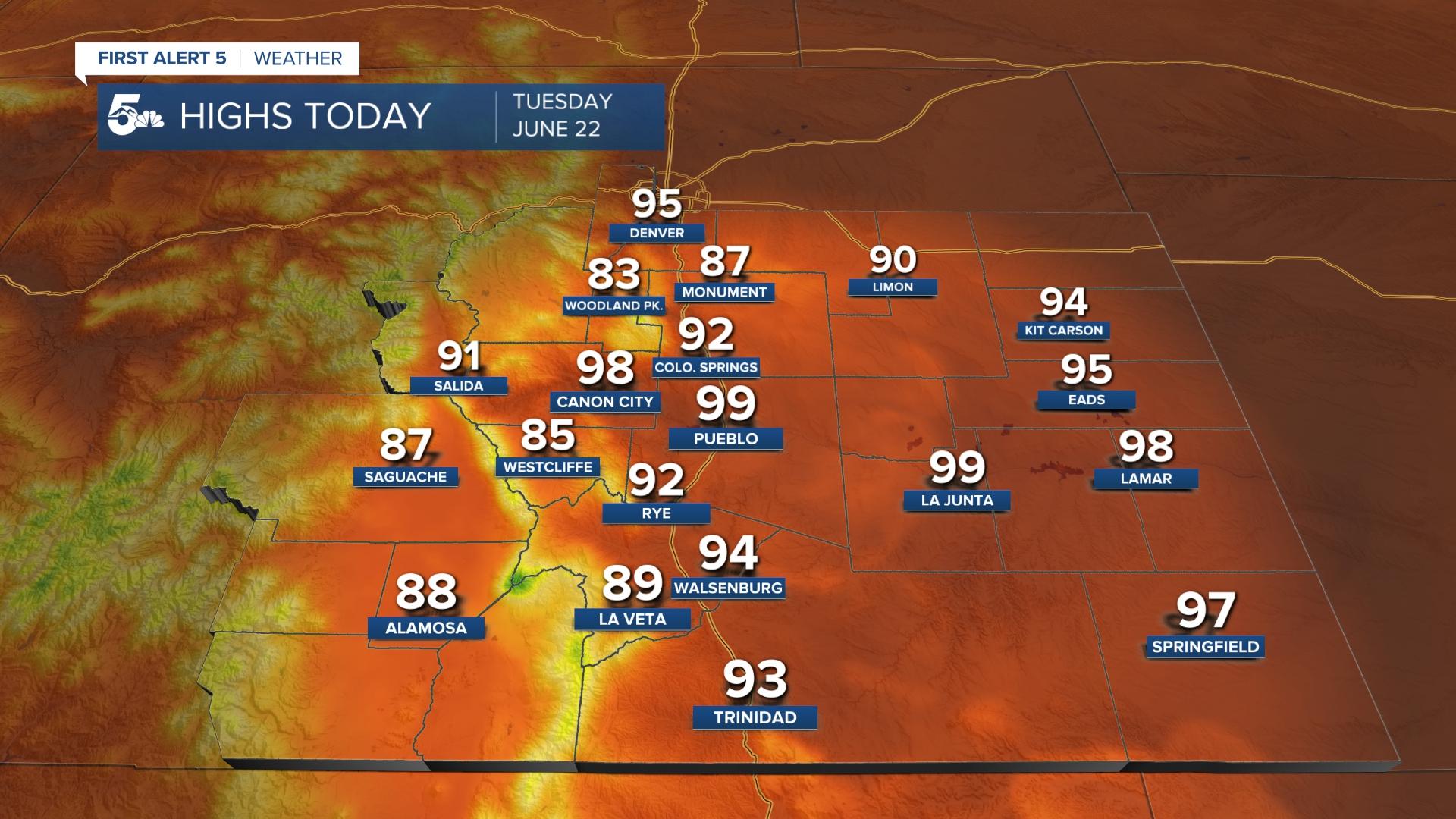 Forecast Highs