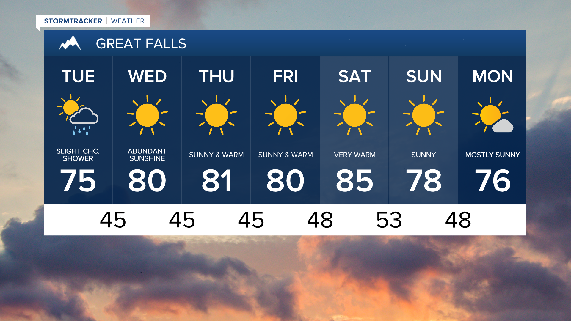 Great Falls 7-day
