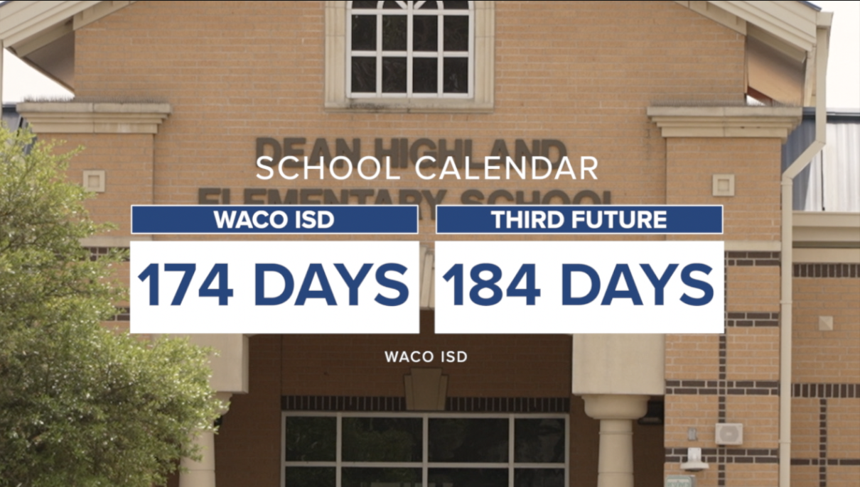 Longer school days at two Waco ISD elementary schools
