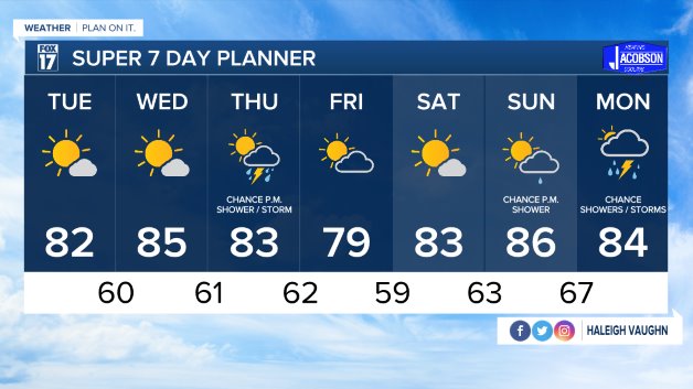 WXMI_7day.jpeg