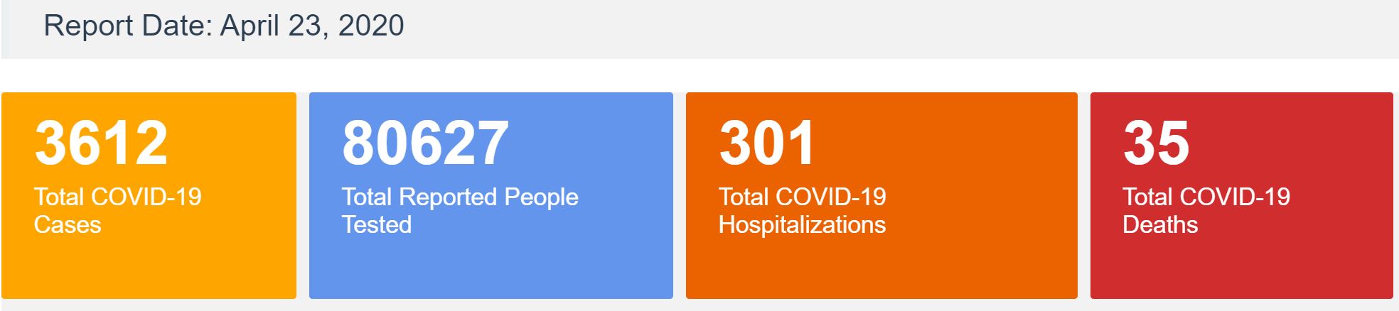 Thursday numbers.JPG