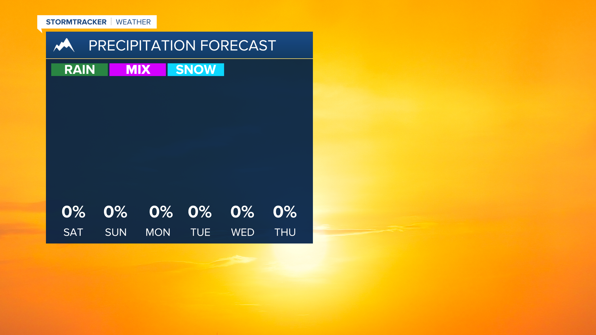Drying out quickly across Western Montana this week