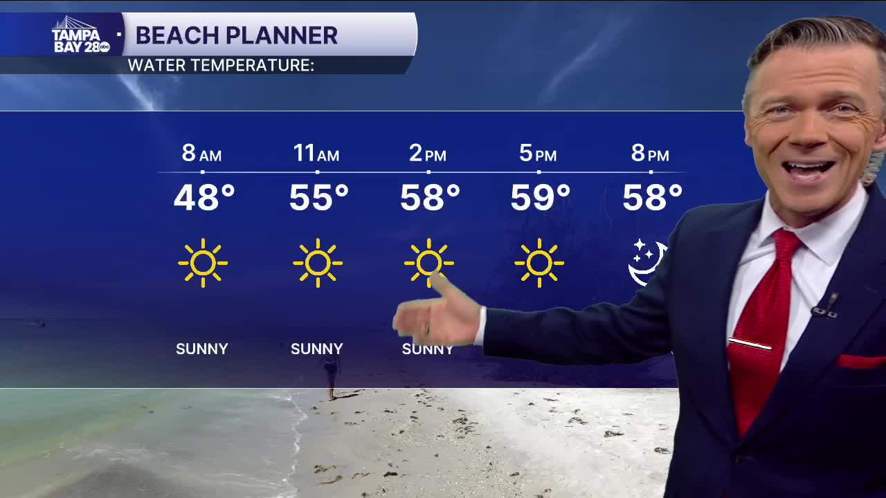 Forecast: Sunny & mild today