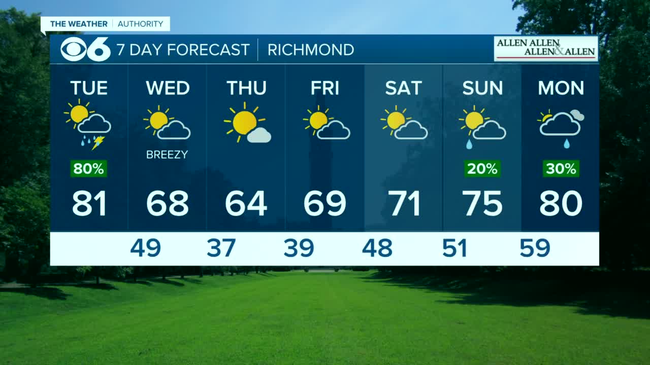 Wetaher graphics 02.jpg