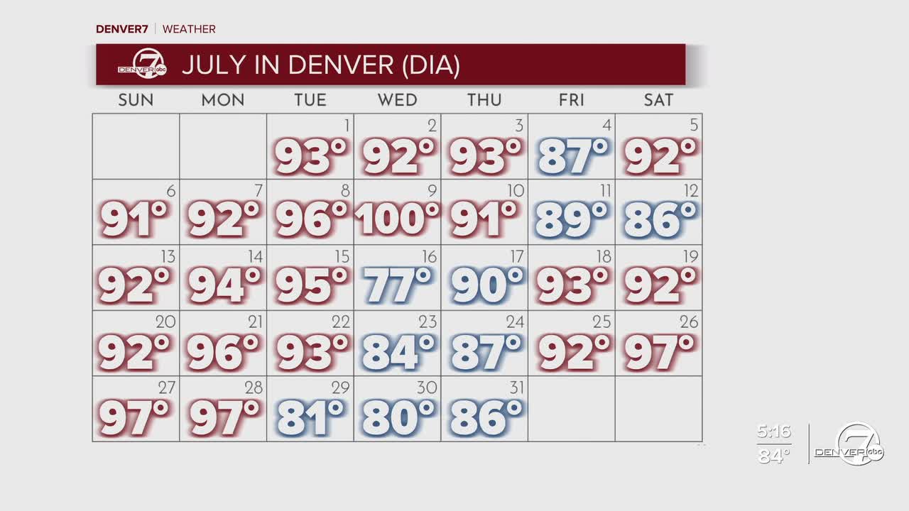 July Temps in July