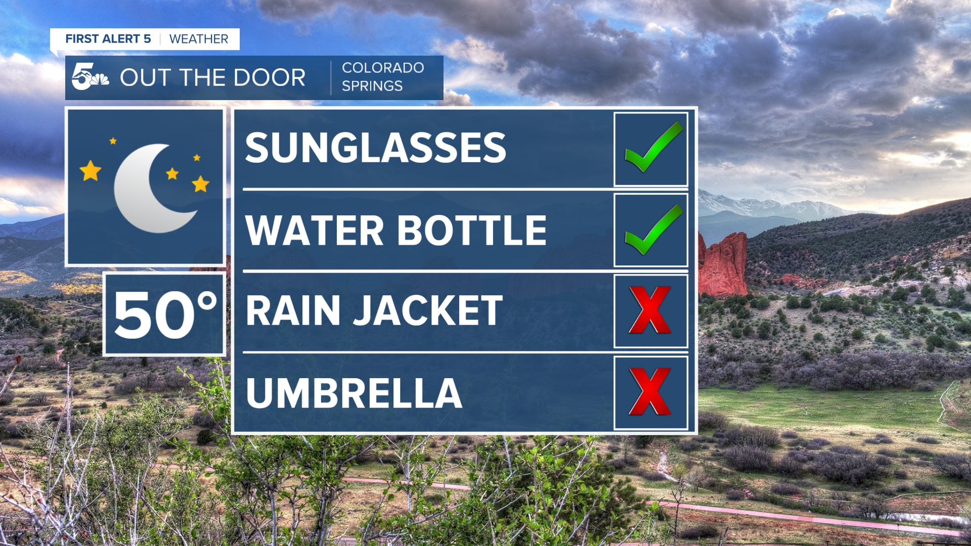 You'll want the water bottle with you this afternoon as dry downslope winds sweep across southern Colorado
